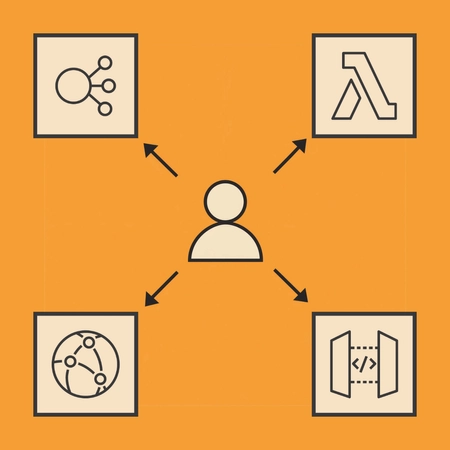 Calling AWS Lambda over HTTP